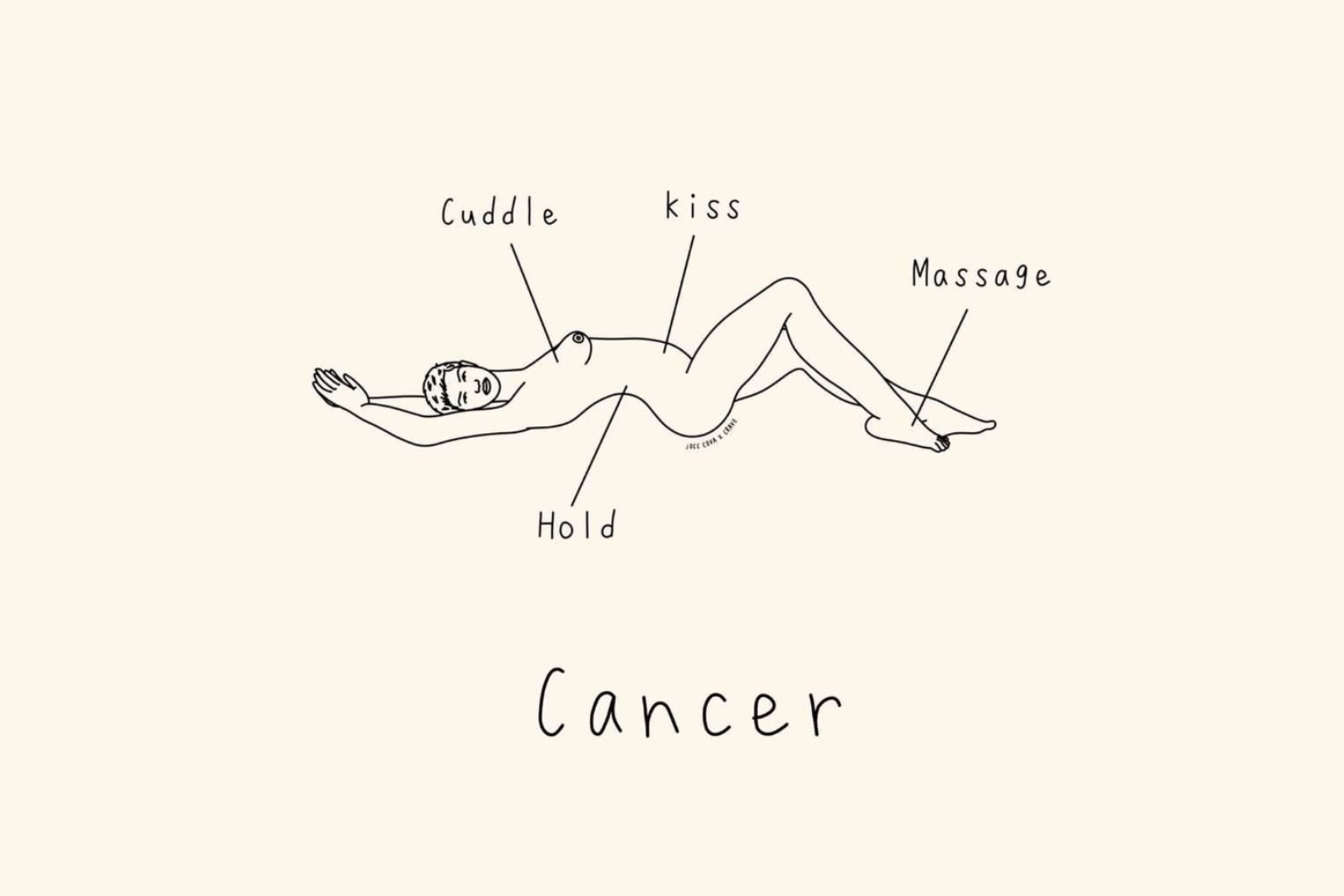Cancer Pleasure Map